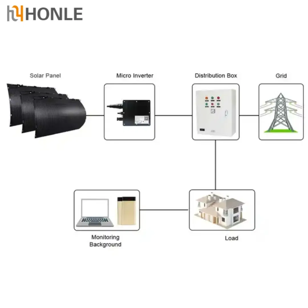 Flexible Solar Panel Solar Panel Solar Energy Solution with Photovoltaic Panel Micro Inverter 600W Roof Balcony Mounted System