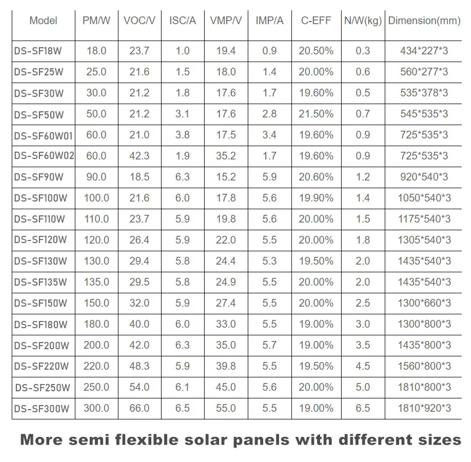 Solar Panel Usage Scenarios