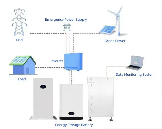Energy Storage System