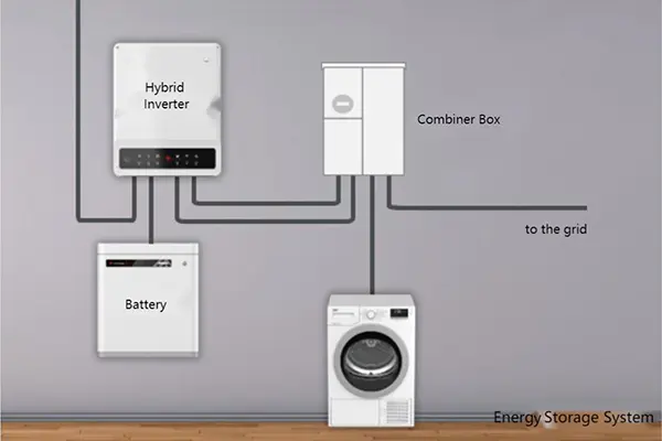Home energy storage inverter application — hybrid solar inverter system