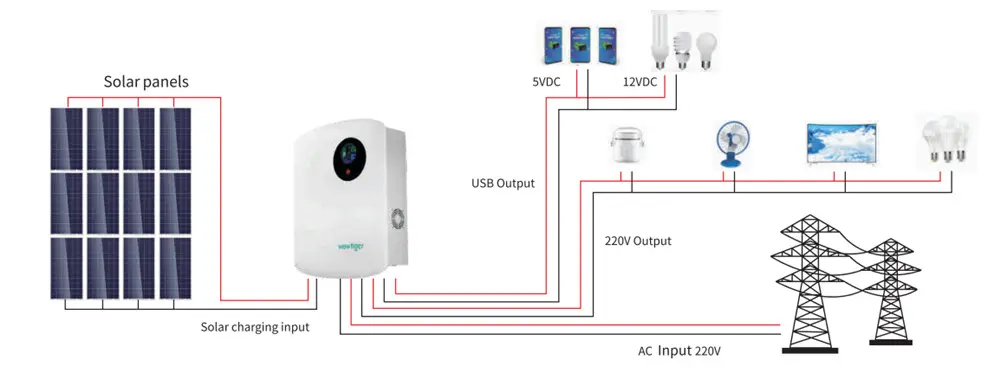 Wall-Mounted Lithium Battery Energy Storage Systems 3