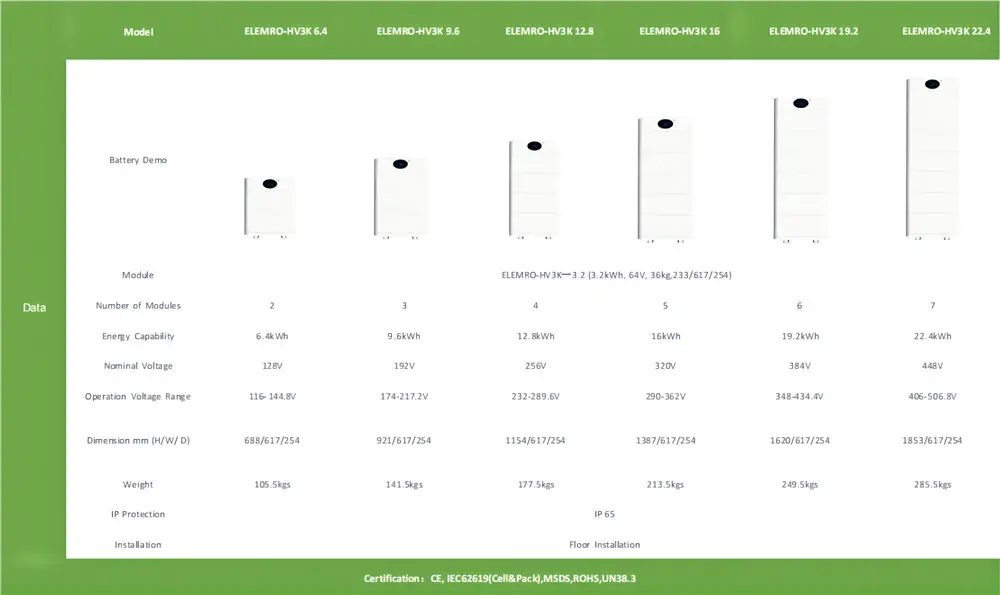 solar panel battery storage4