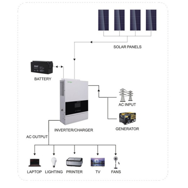 High-Quality Solar system power inverter Product, Products