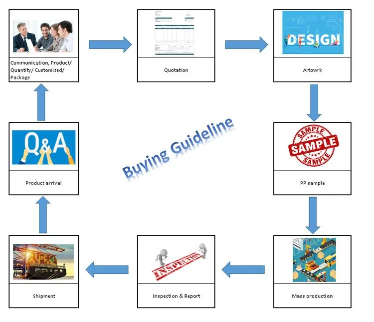 Order Guideline