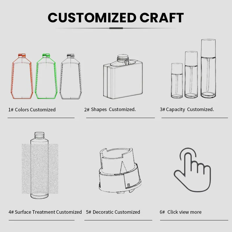 Custom Plastic Container Process