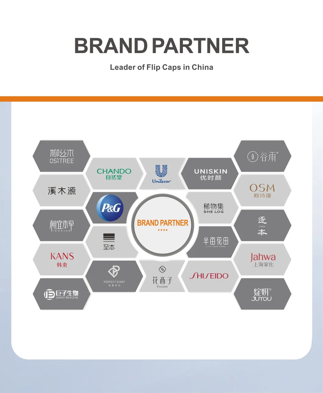 Certification Details