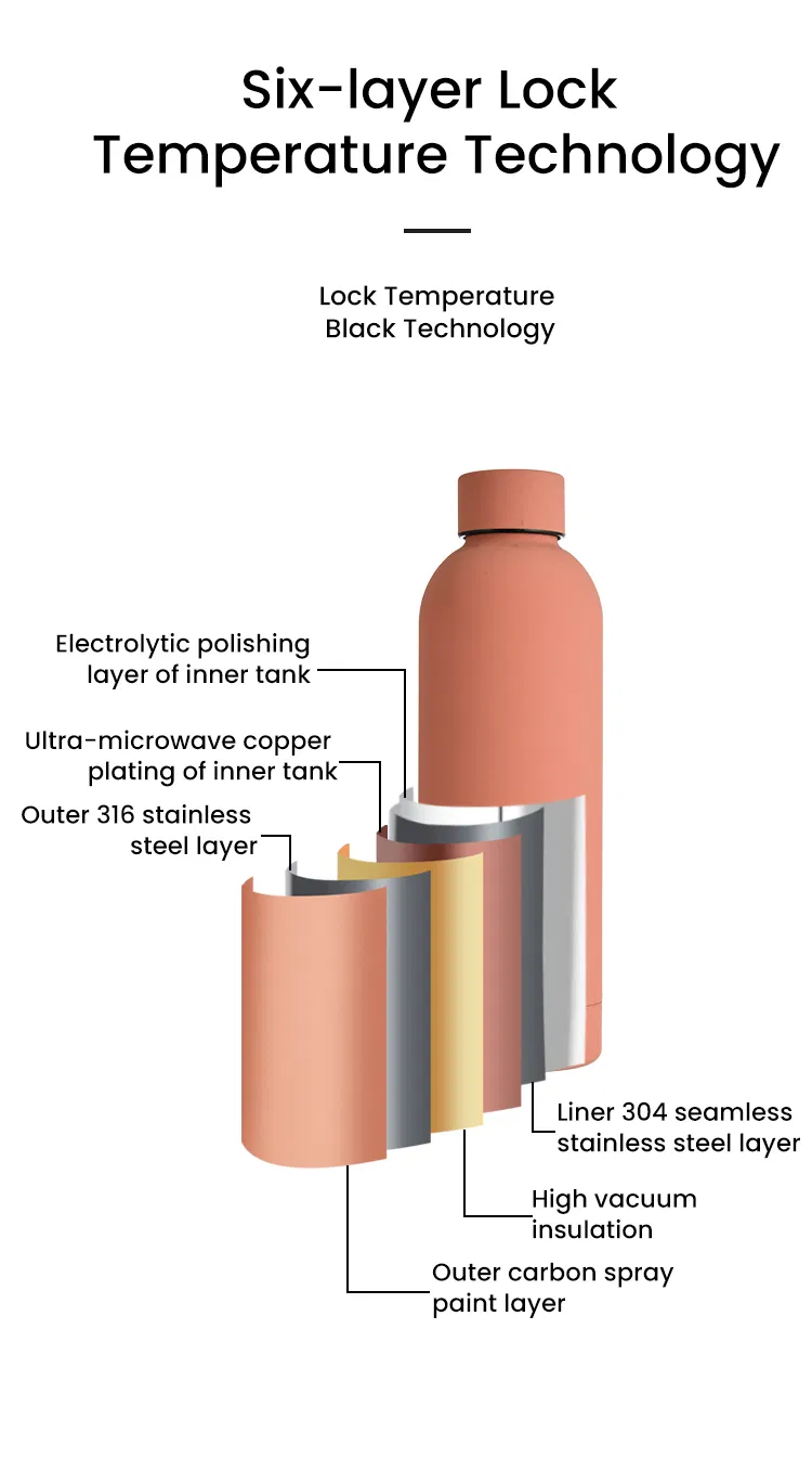 Thermo Flask View 4