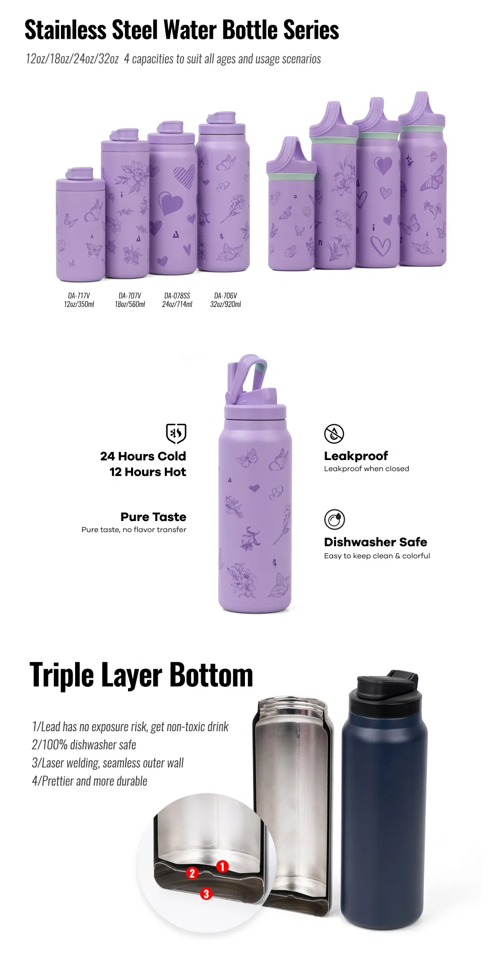 Insulated Water Bottle