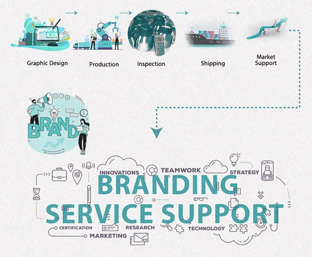 Manufacturing Process