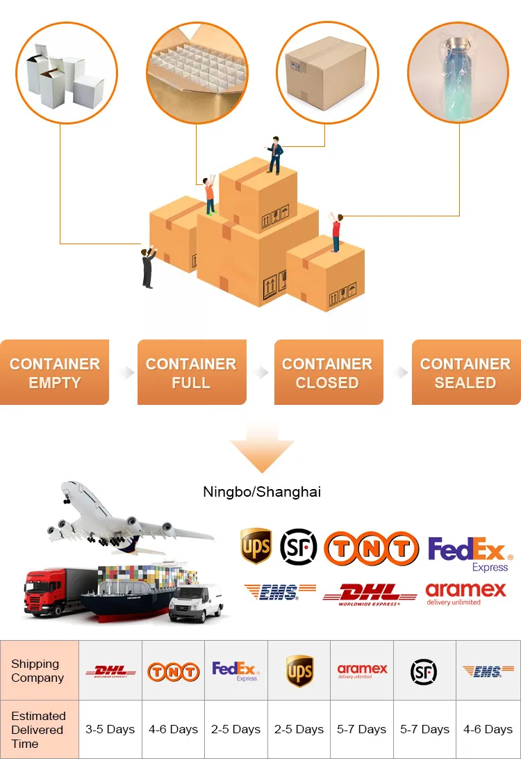 Packing and Shipping Details
