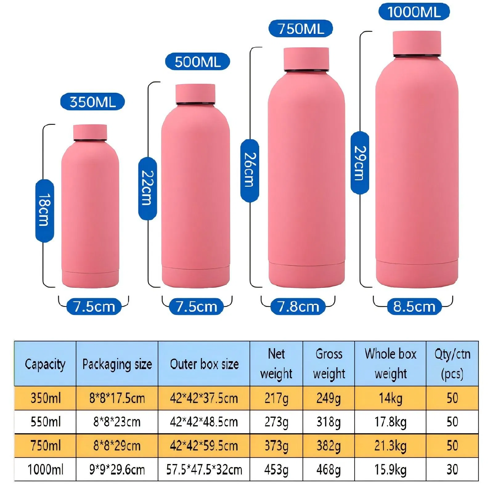 Custom Color Insulated 500ml Narrow-Mouth Bottles Stainless Steel Sports Rubber Paint Thermos Vacuum Flask Water Bottle with Lid