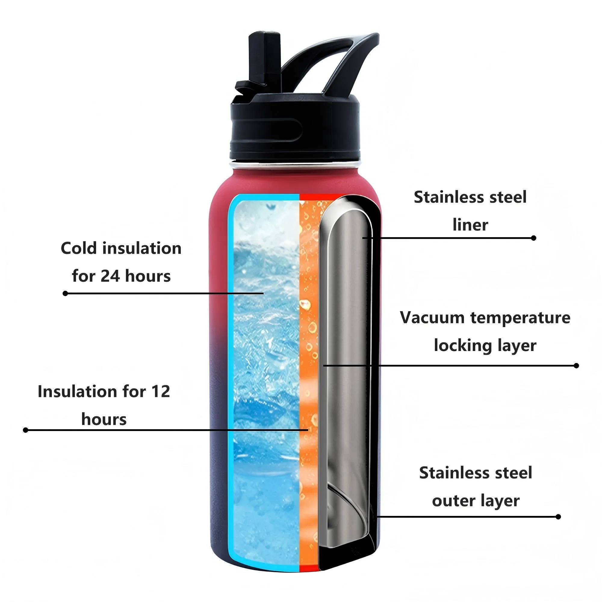 Wholesale Wide Mouth Stainless Steel Vacuum Insulated Outdoor Portable Sports Vacuum Flask Vacuum Cup Thermo Water Bottle with Lid