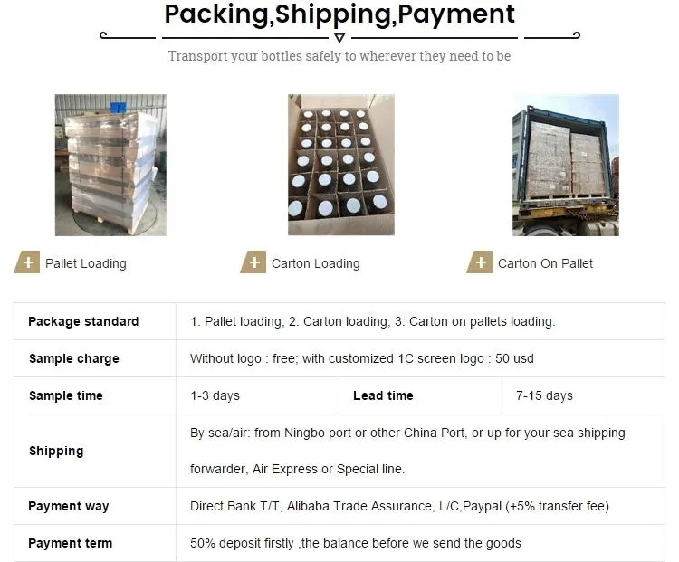 Safe Packaging Solution