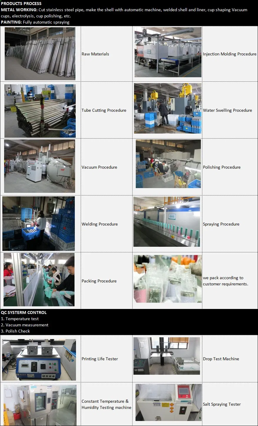 Product Processing