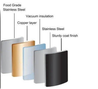 Customized Capacities Insulated Wide Mouth Sports Water Bottles Double Wall Stainless Steel Vacuum Flask with Multiple Lids