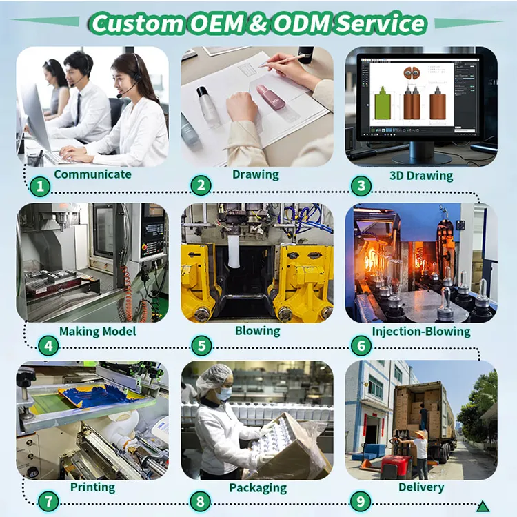 OEM Process