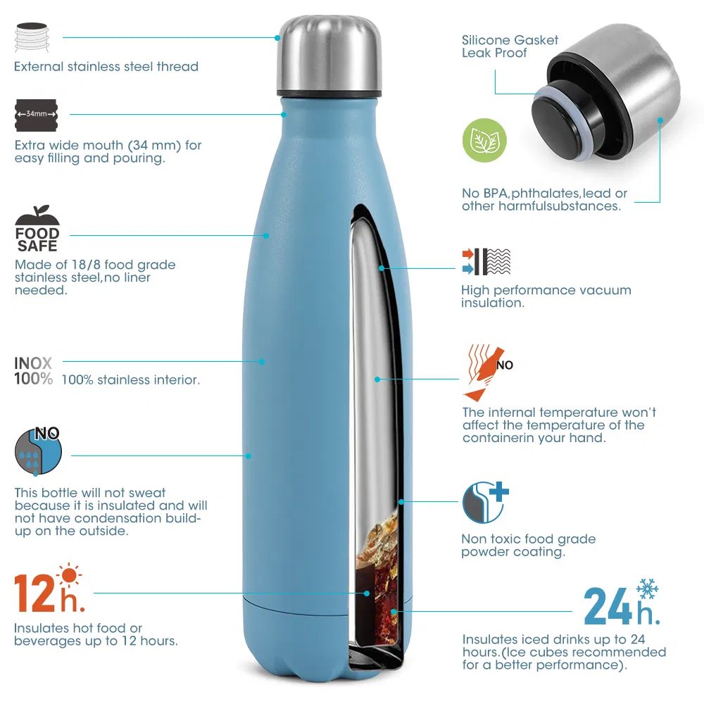 Insulated Water Bottle Gallery