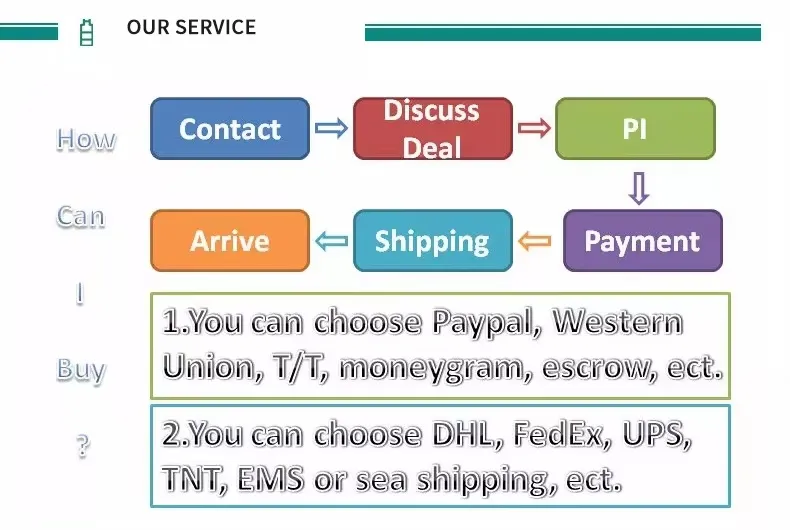 Stainless Steel Bottle Detail