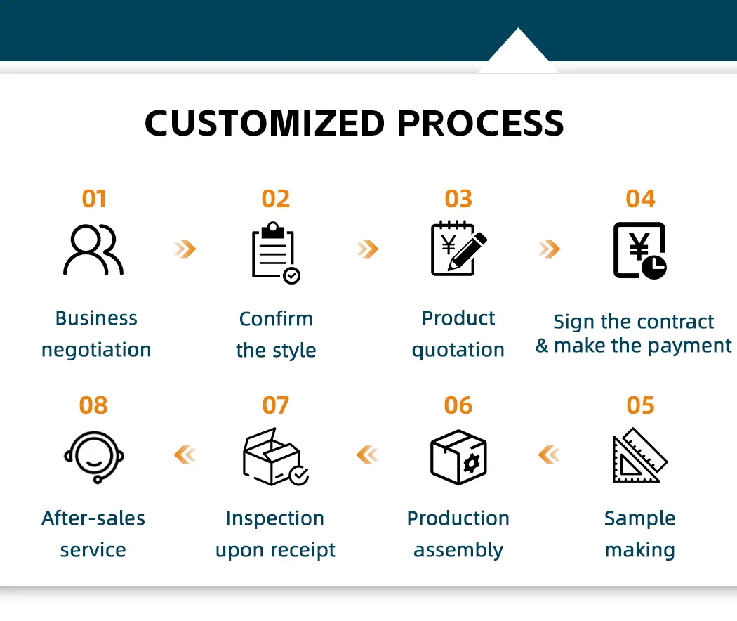 Production Facility 3