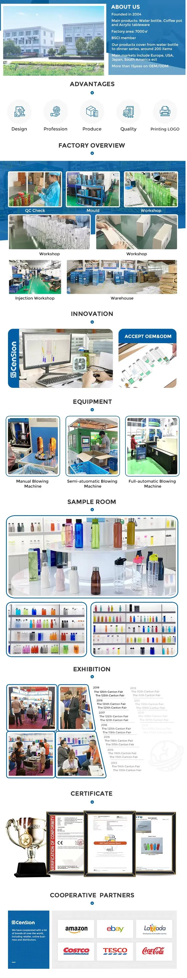 Full Product Range Infographic