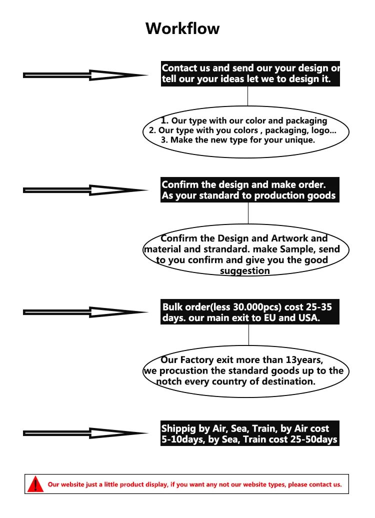 Thermo Flask View 13
