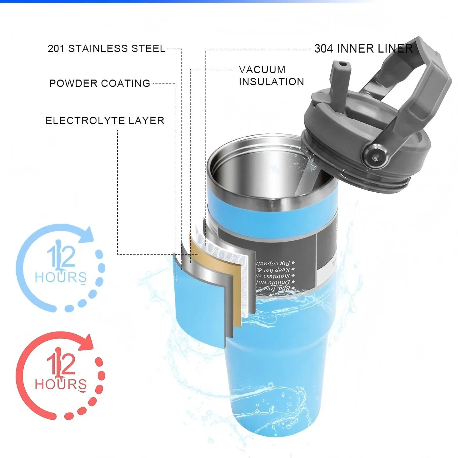 New Product High Quality Double Wall Vacuum Insulated Flip Top Tumbler 30oz 40oz Outdoor Mugs Stainless Steel Hot Water Bottle with Straw Lid