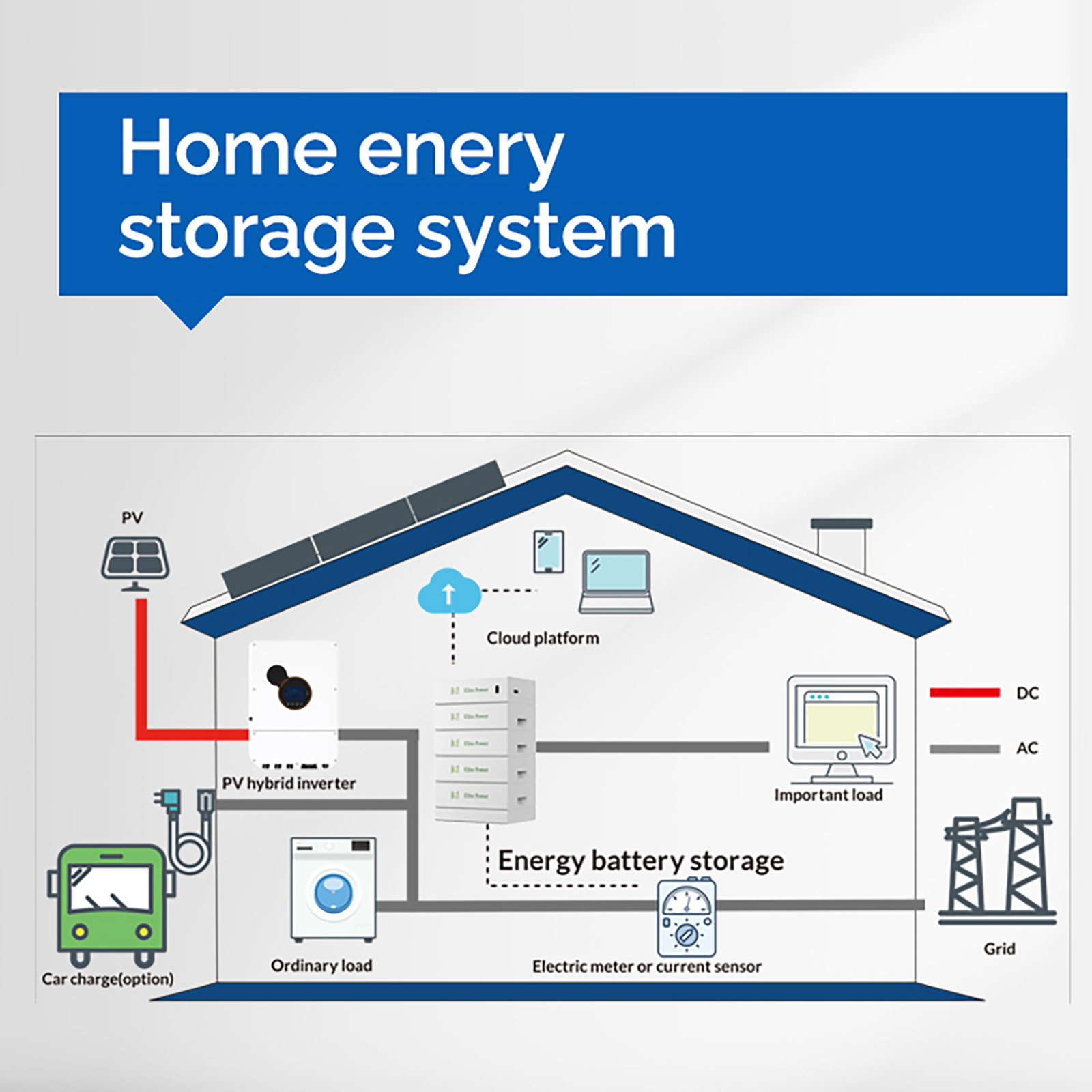 Energy Storage System Stack Details