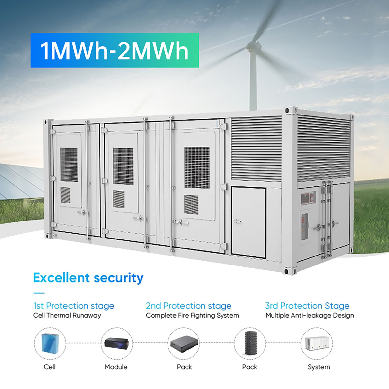 1MWh-2MWh Industrial Energy Storage Detail 2