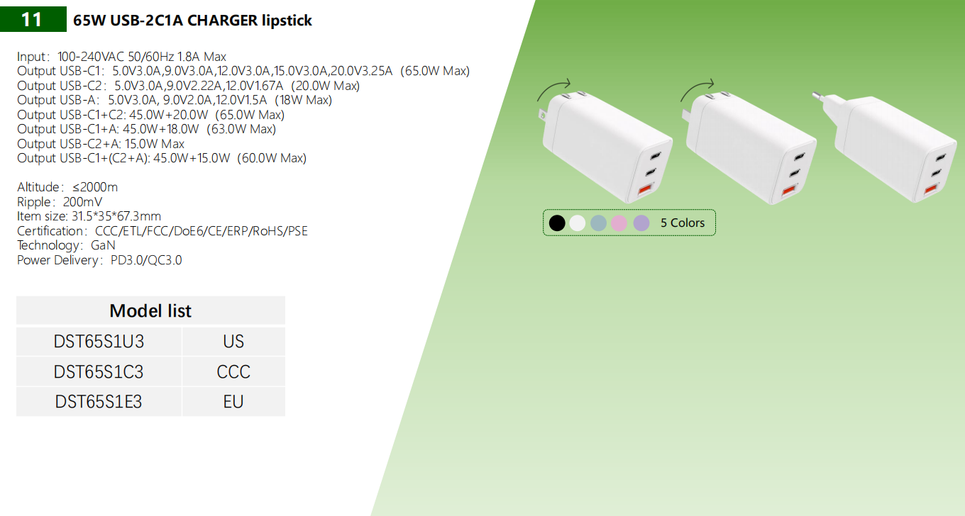 65W USB-2C1A CHARGER lipstick