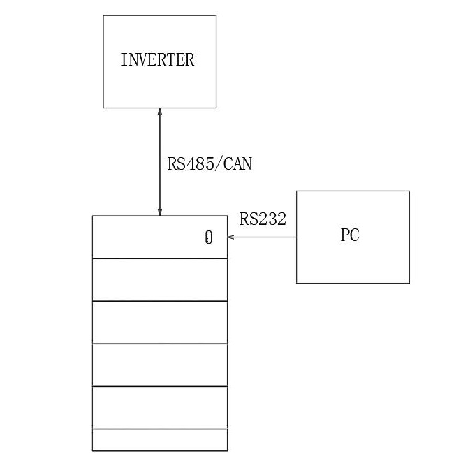 Standard Stackable Energy Storage