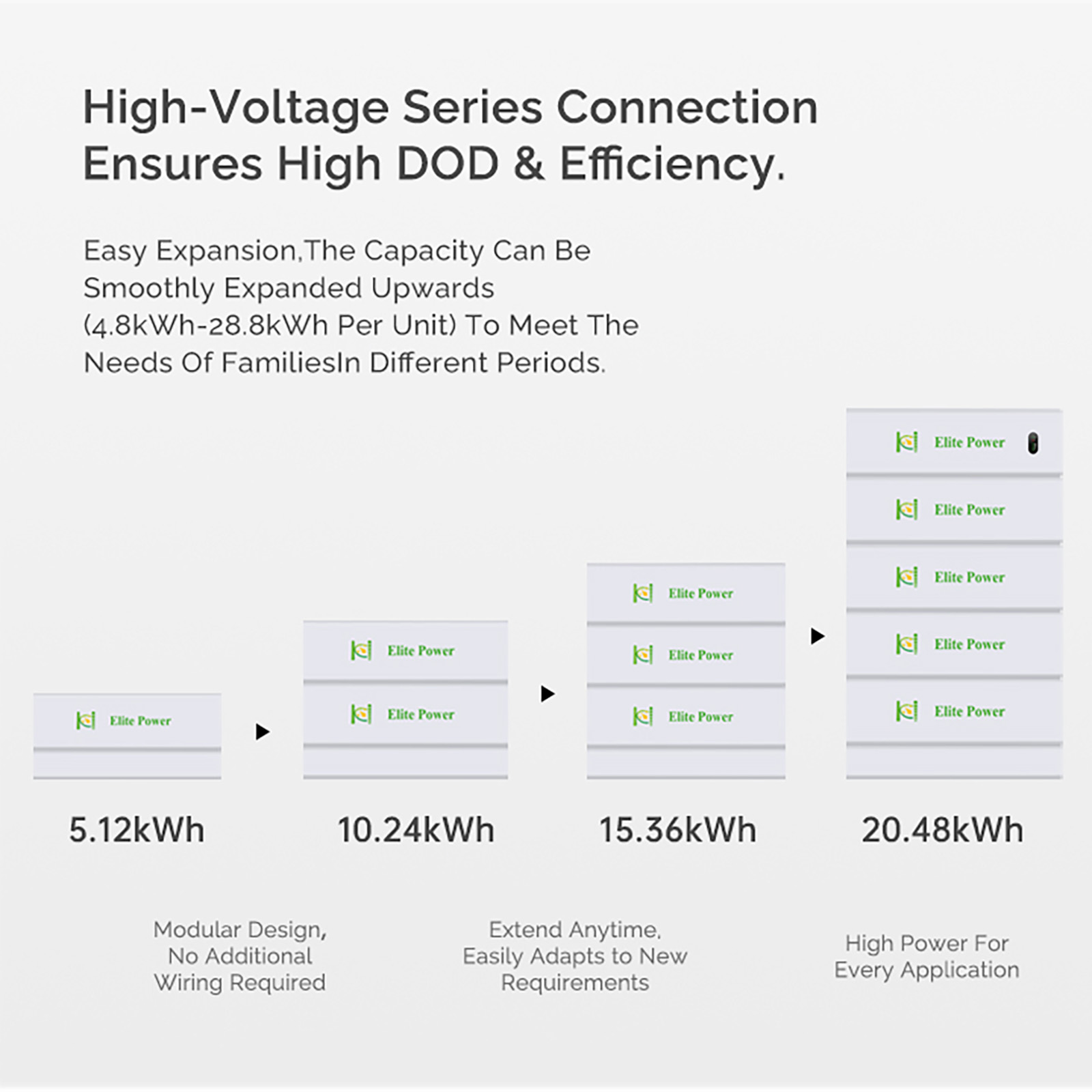 Energy Storage System Angle View