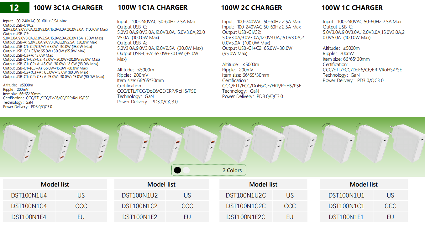 100W 3C1A CHARGER