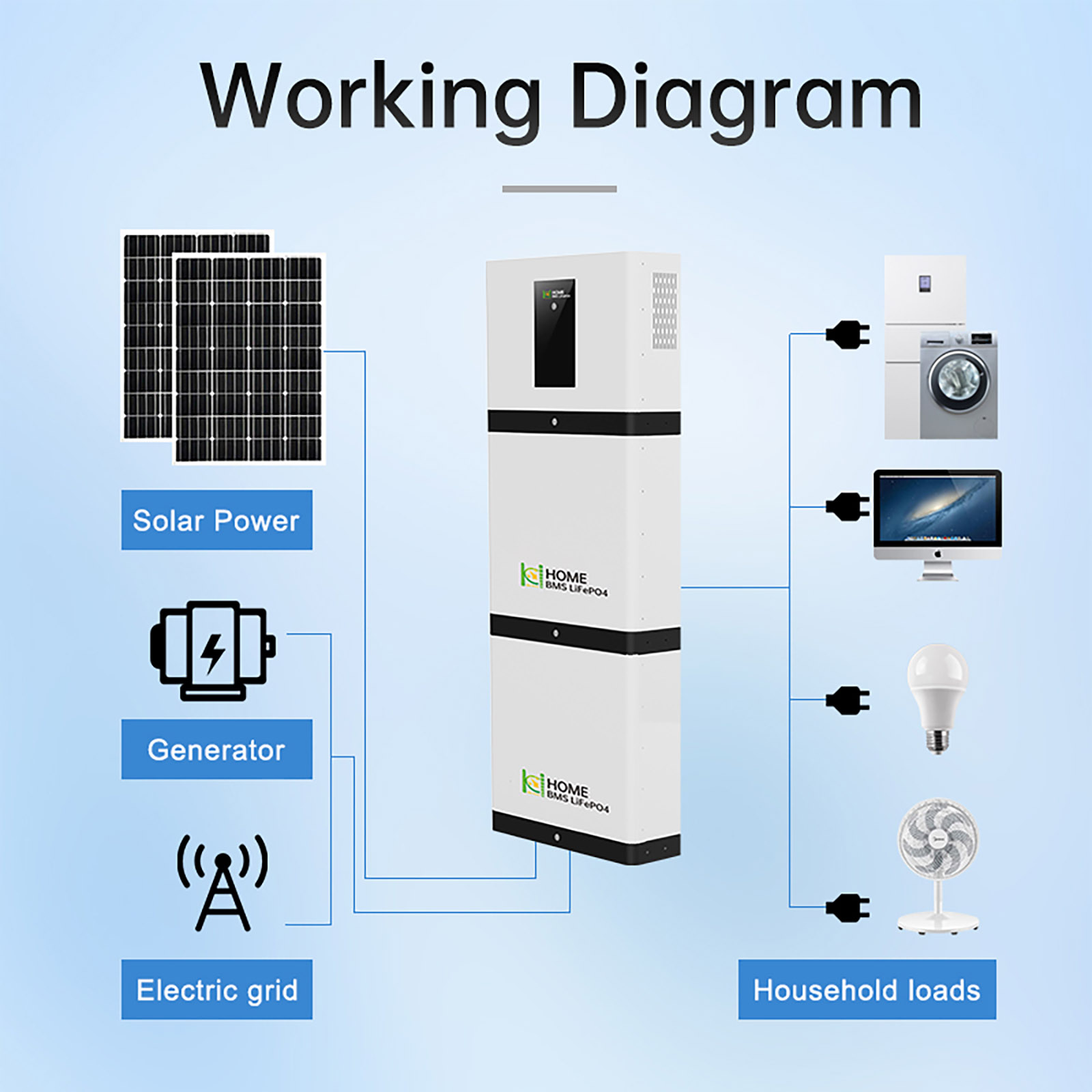 10KWH ALL-IN-ONE Home Energy Storage Main View