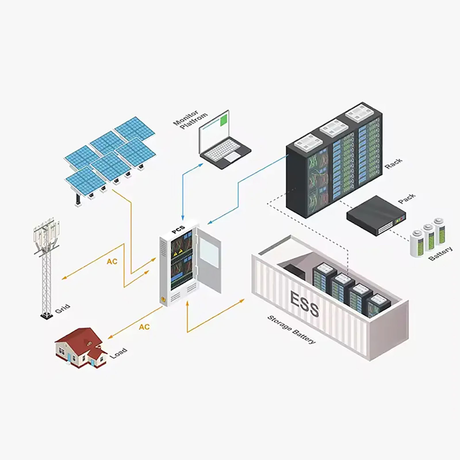 1MWh-2MWh Industrial Energy Storage Detail 3