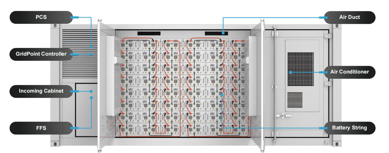 Product Layout