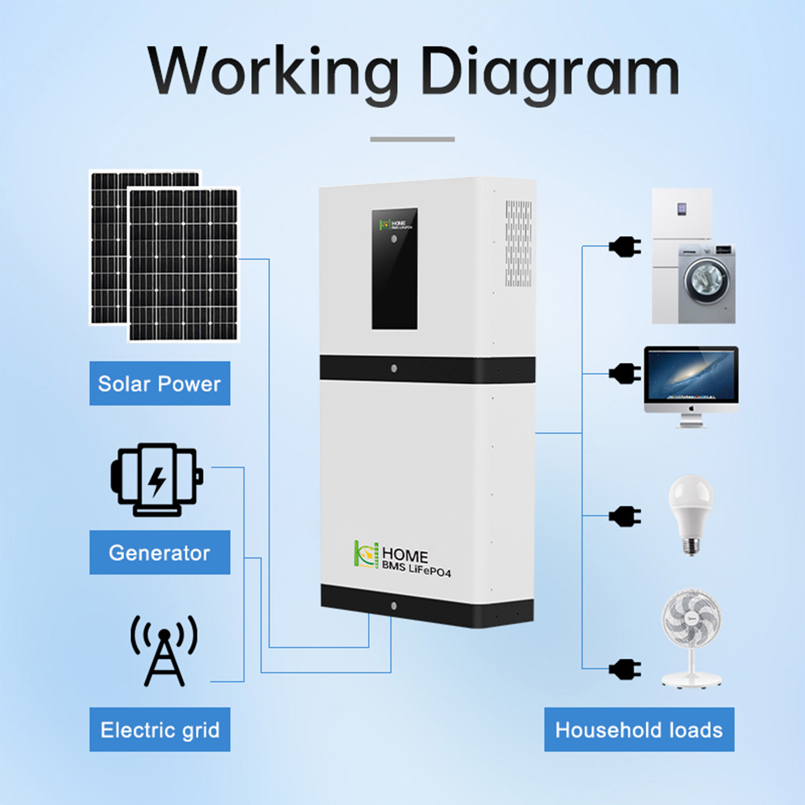 Home Energy Storage Detail 2