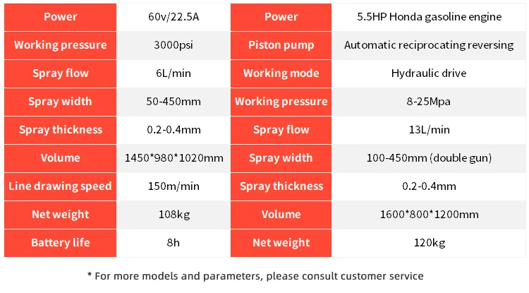 Road Safety Marking Equipment