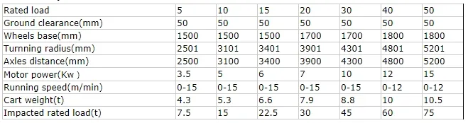 Power Supply Parameters