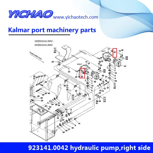 Kalmar Spare Parts 2