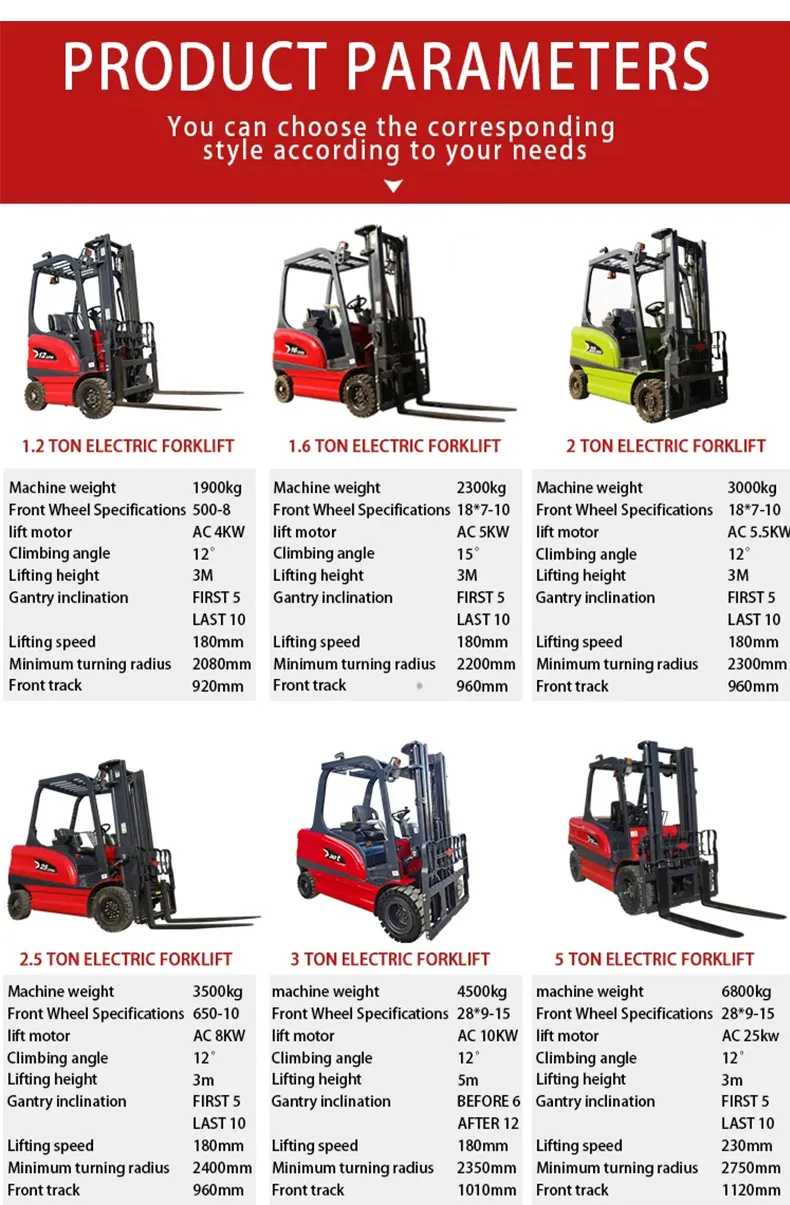 Electric Forklift Detail 5