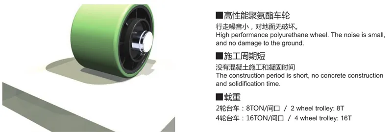 Trackless Movement System