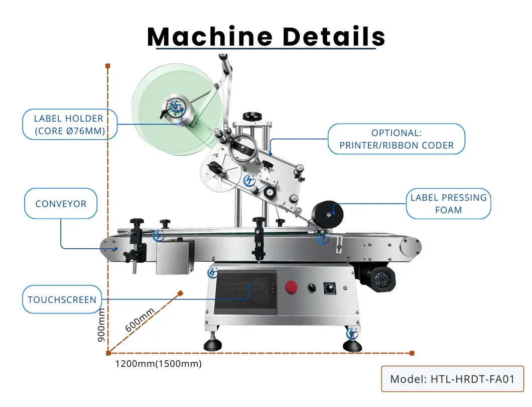 Labeling System 4