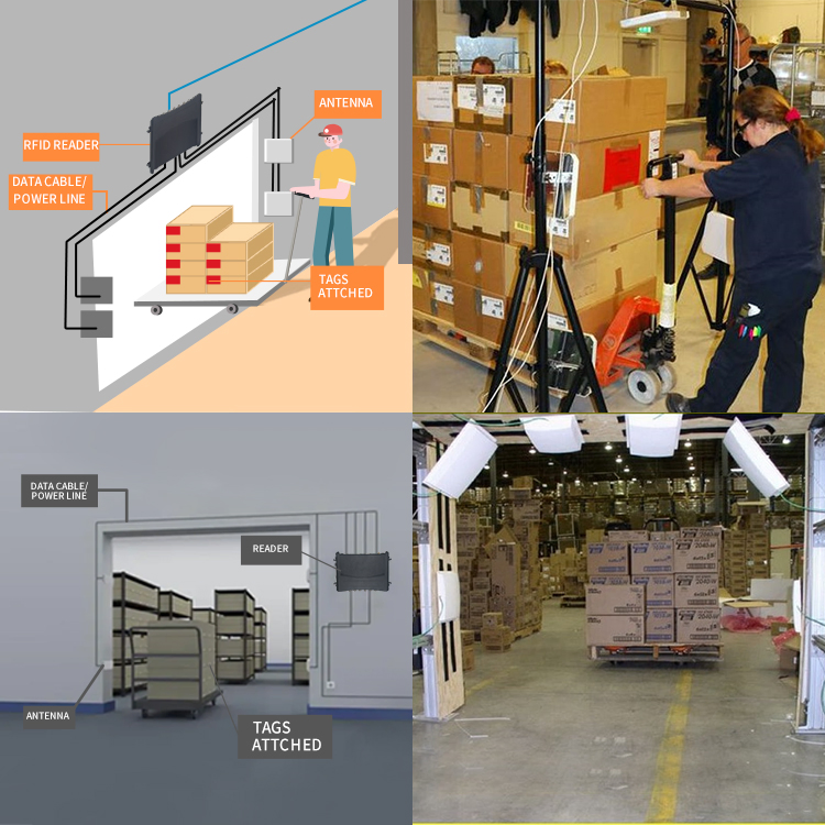 Secure RFID Fixed Asset Tracking System for Inventory and Maintenance Management