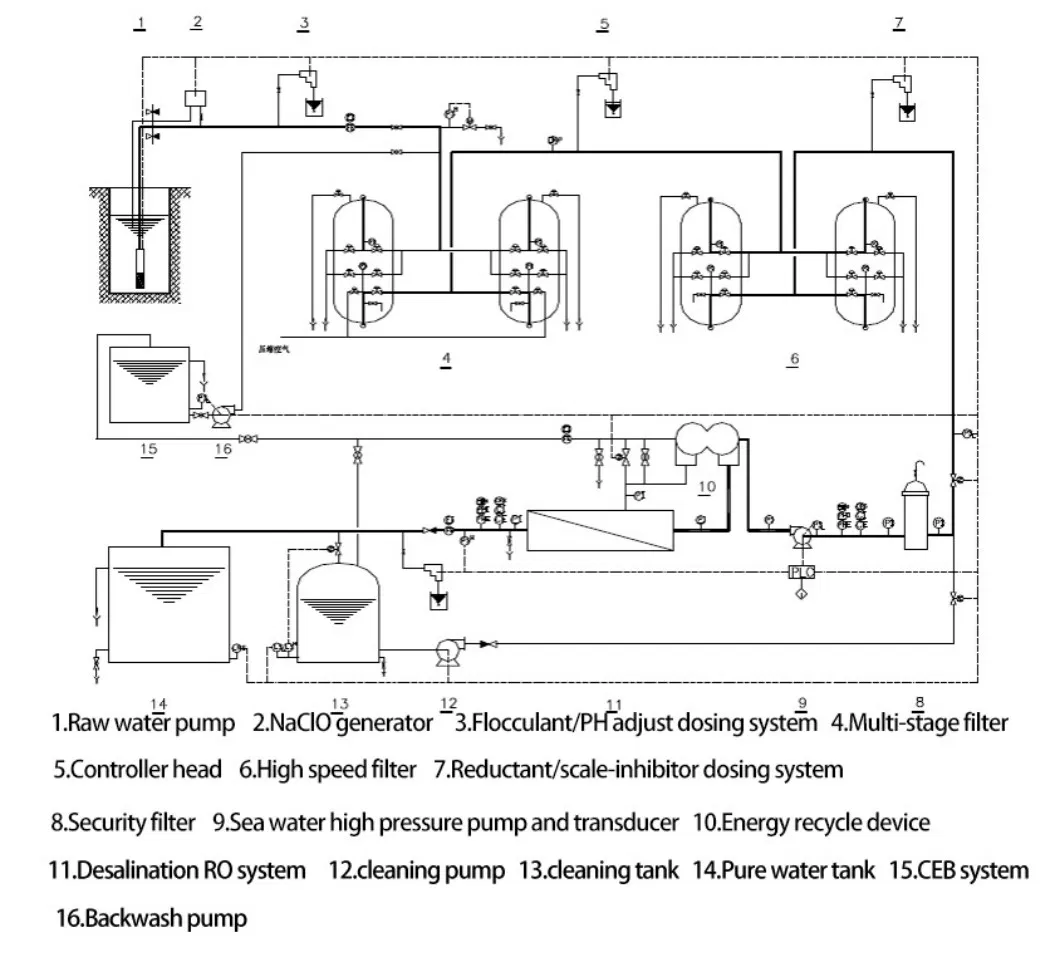 Seawater Desalination System