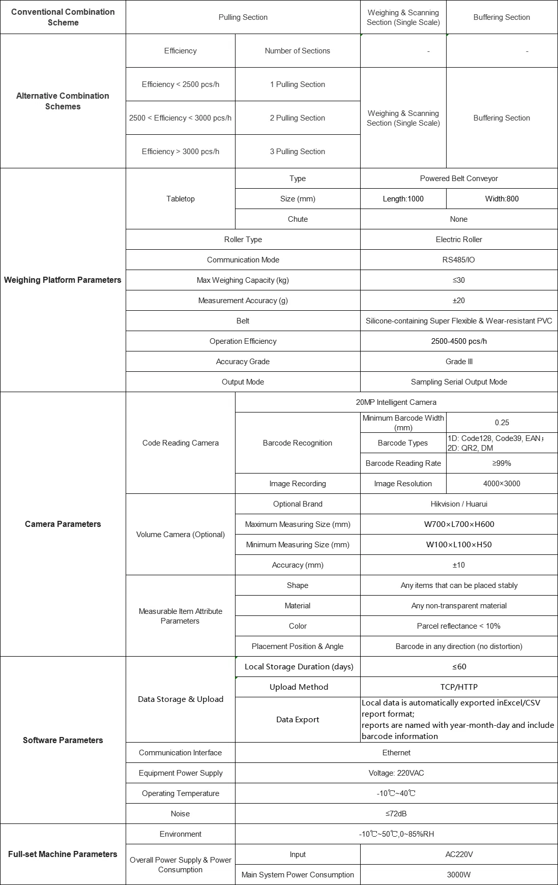 System Specifications
