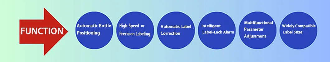 Labeling System 3
