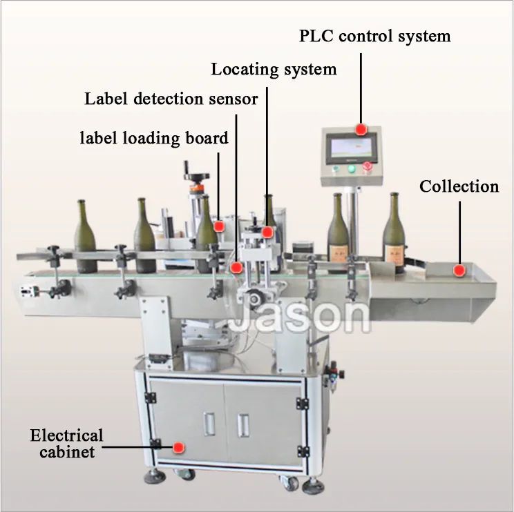 Efficient Labeling System
