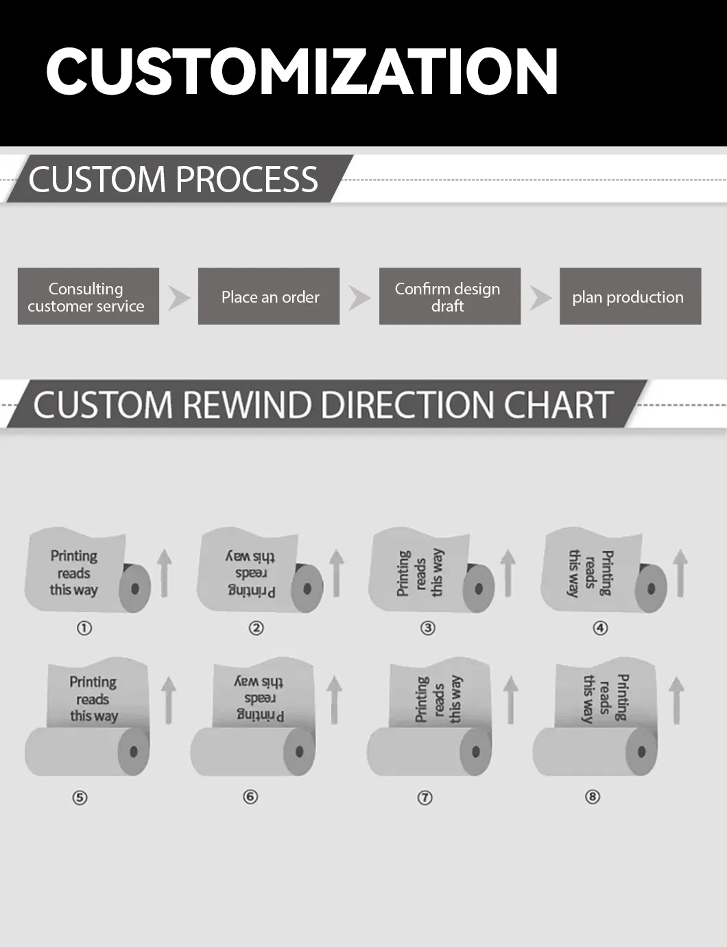 Customization Options