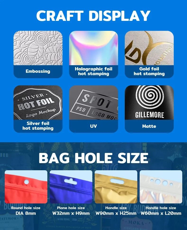 Product Description Detail