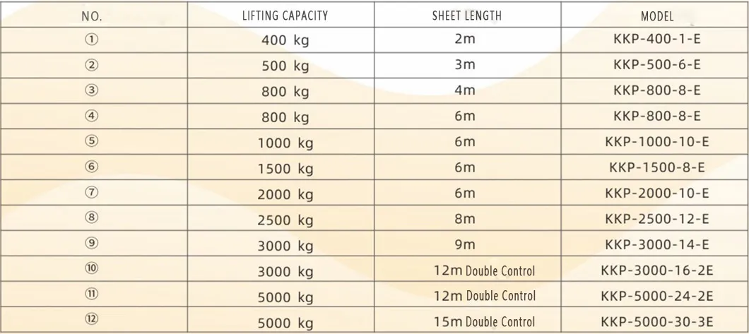 Heavy-Duty Material Handling
